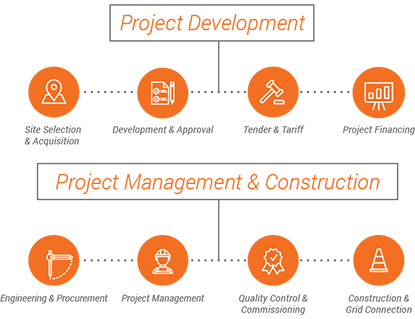 project-development-diagramm